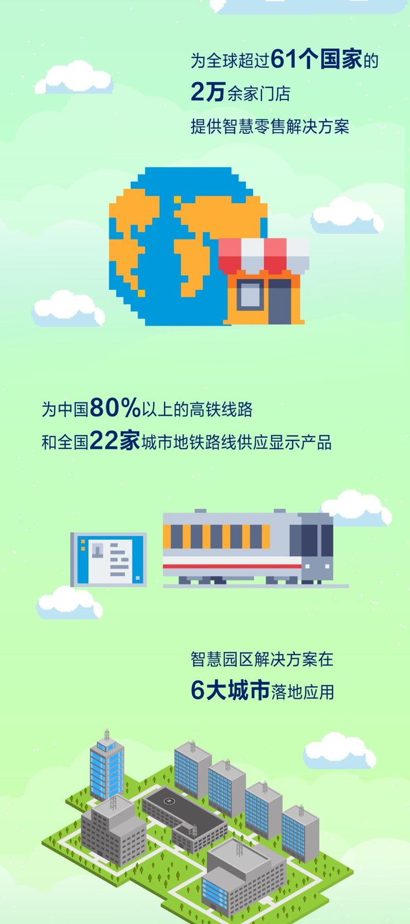 BOE（京东方）2020年报