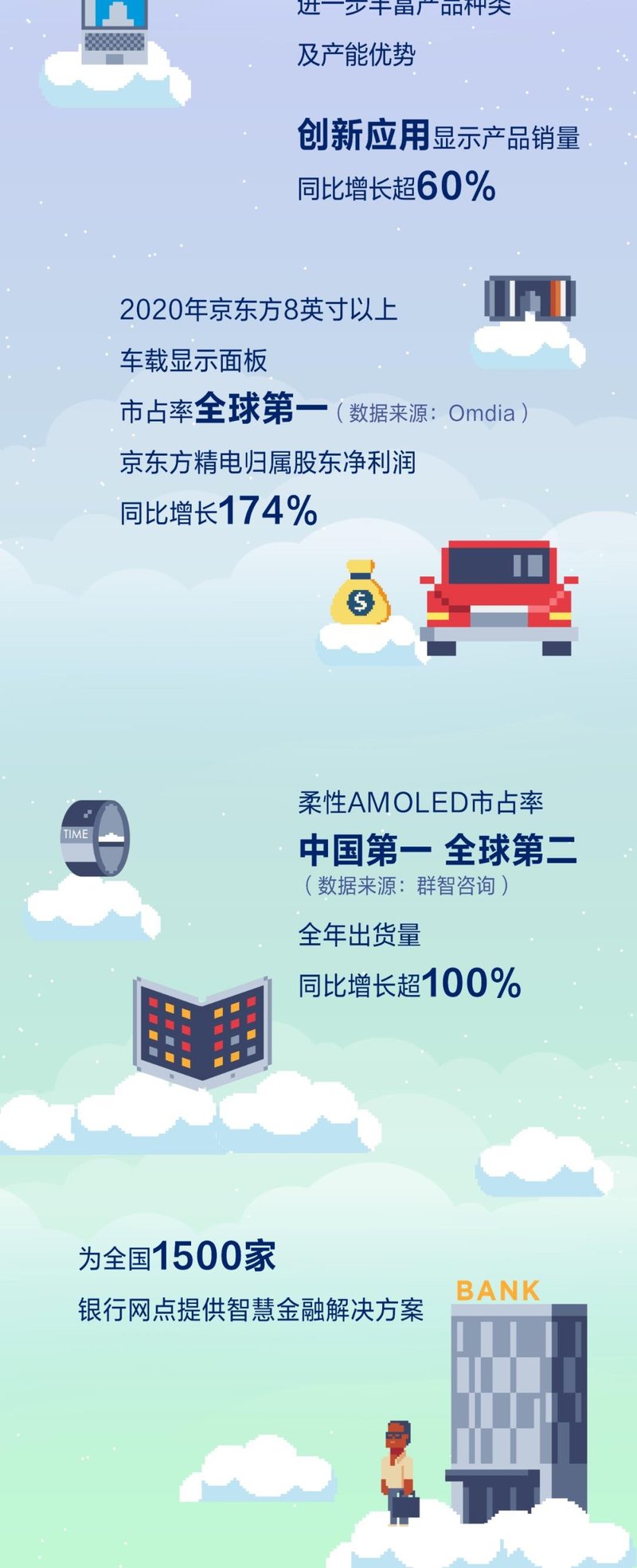 BOE（京东方）2020年报