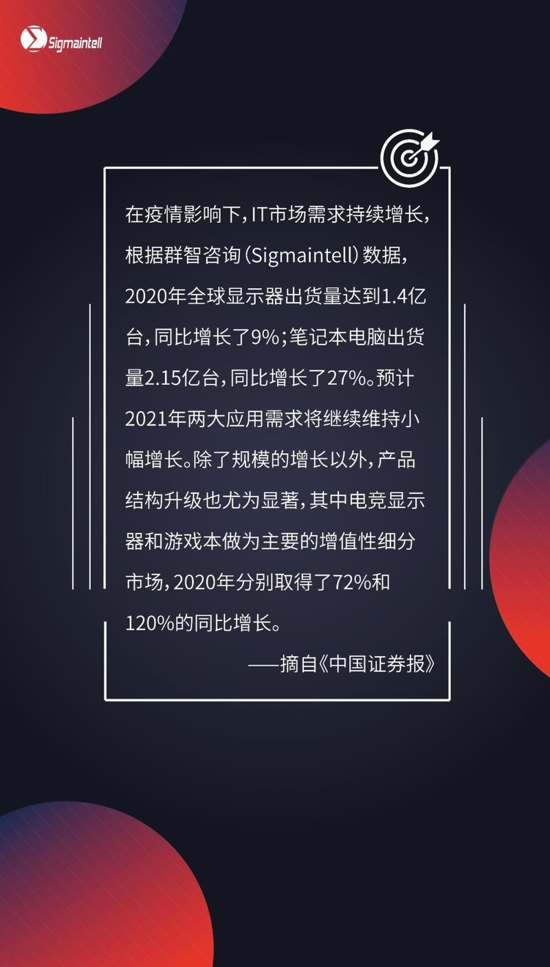 群智研究｜电竞显示器和游戏本成为IT主要增值性细分市场