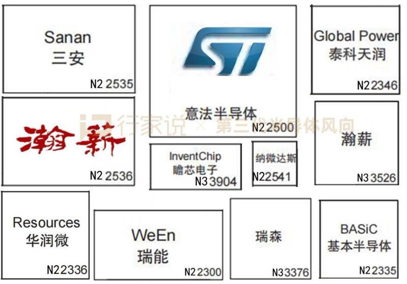 要放大招了？三安、纳微、泰科天润、瀚薪、基本等10家企业“集结”上海