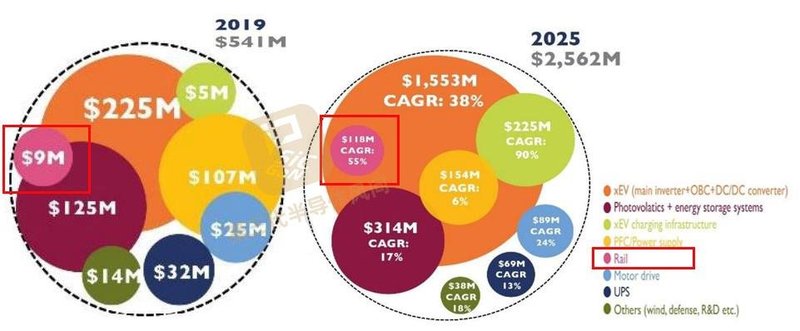 确定了！中车、比亚迪、三安、天岳、泰科天润……将干这件大事