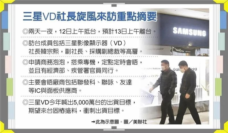 显示|抗不住了？三星VD高层专机率队飞台湾抢料