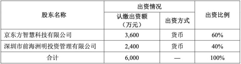 更进一步！洲明X京东方成立合资公司