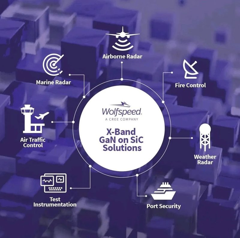 Cree|Wolfspeed推出先进X-波段雷达器件