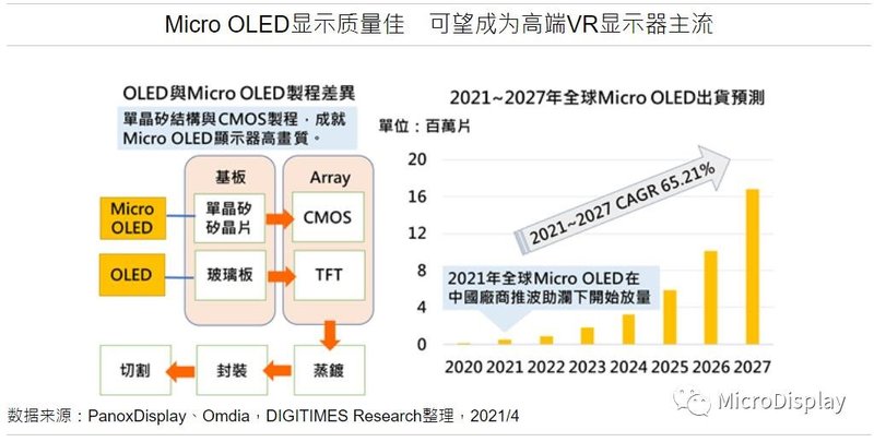 苹果VR或采用混合式透镜+硅基OLED