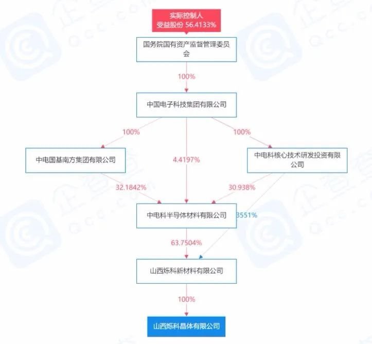 碳化硅市占率50%；计划年产30万片！他们才是最大基地？