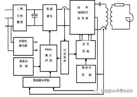 碳化硅MOSFET能显着提升高频感应加热效率