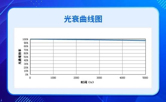 MiniLED电视新品目不暇接，技术方案进展如何？