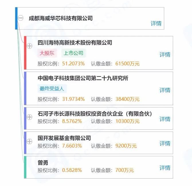 获近13亿元增资！一氮化镓企业更换大股东