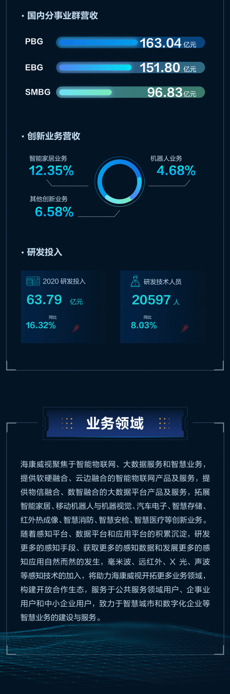 一张图读懂海康威视2020年年报