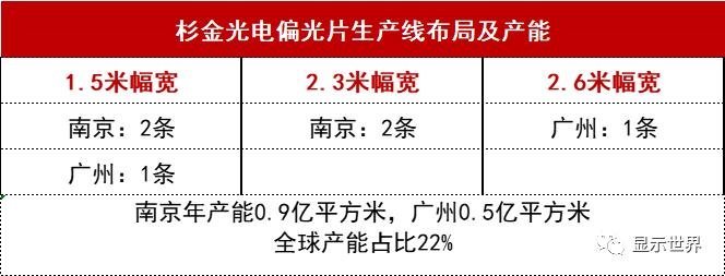 全球偏光片产业将开启中国时代