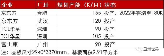 全球偏光片产业将开启中国时代