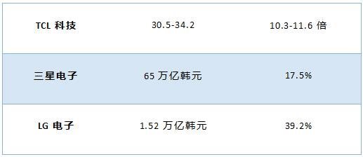 24家LED企业Q1业绩一览