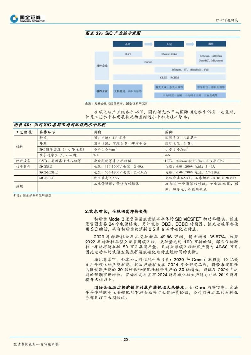 砷化镓本土闭环，碳化硅等待“奇点时刻”