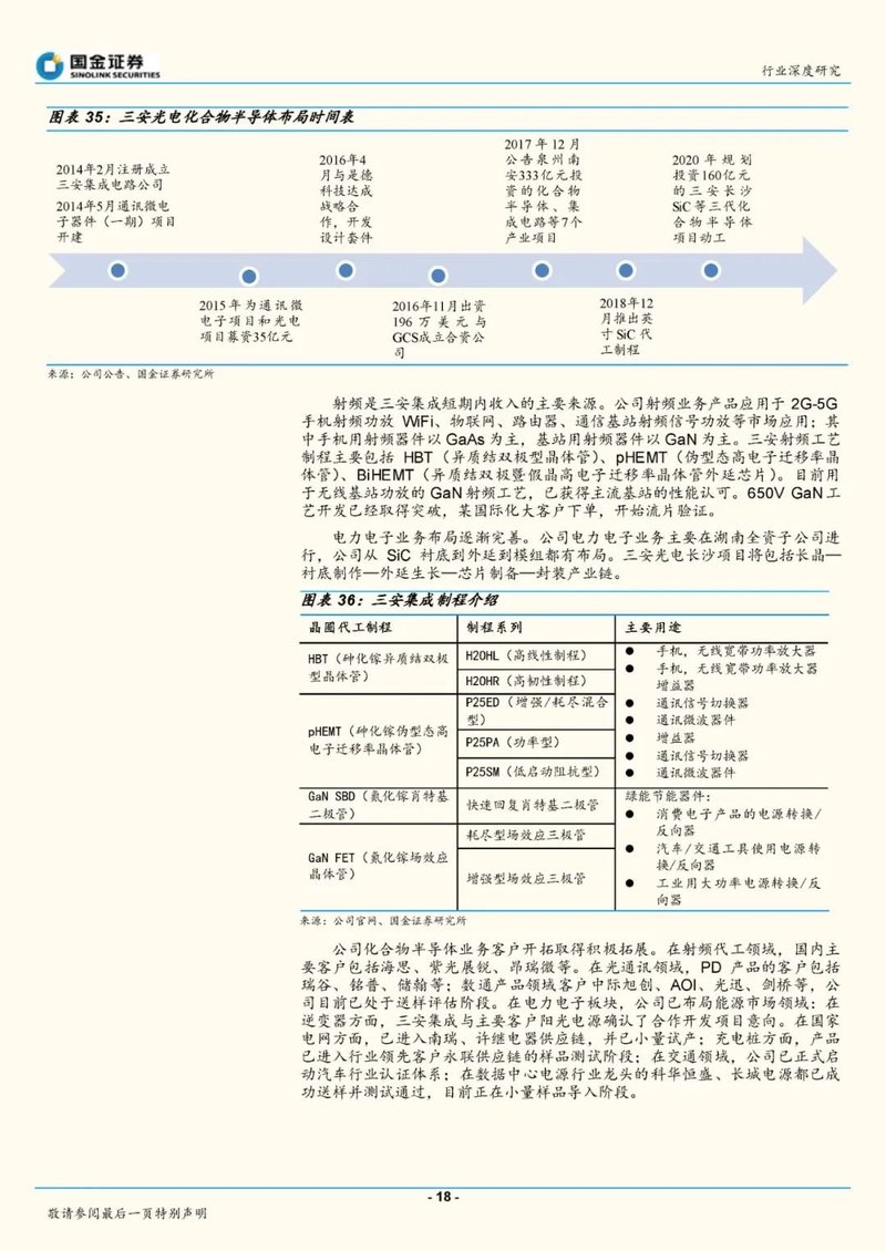 砷化镓本土闭环，碳化硅等待“奇点时刻”