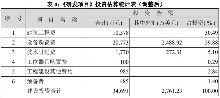 OLED｜莱宝高科终止OLED面板试验线建设！调整募资项目内容并延期