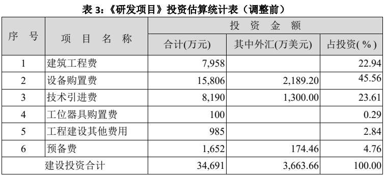 OLED｜莱宝高科终止OLED面板试验线建设！调整募资项目内容并延期