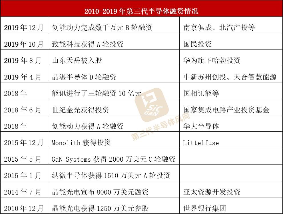 融资余额创3年来新高