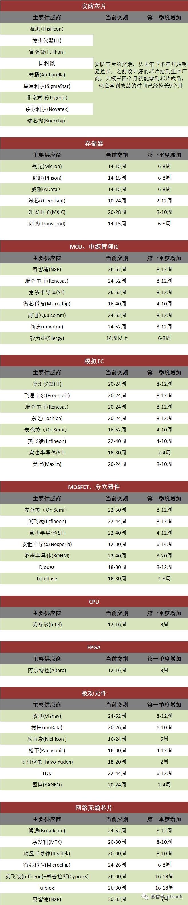 LED芯片产能紧张产品价格一涨再涨