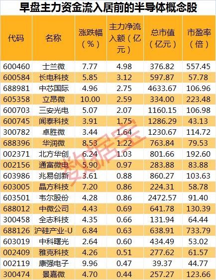 LED芯片产能紧张产品价格一涨再涨