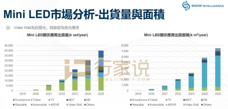 低至4999元！TCL旗下这家公司也发布了MiniLED电视