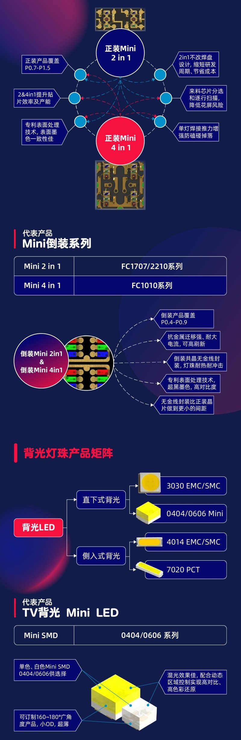 为何能打入诸多品牌供应链？一图读懂东山精密显示&背光产品