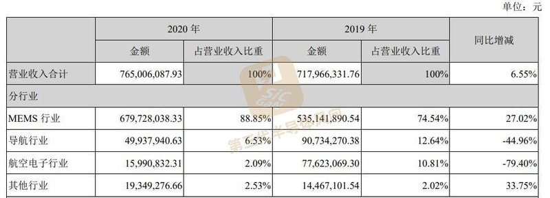 10个亿！！又一上市企业宣布扩产