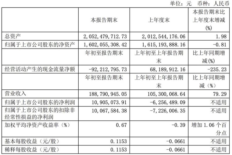 MiniLED｜沃格光电拟取得汇晨电子51%控股权，加码MiniLED背光领域