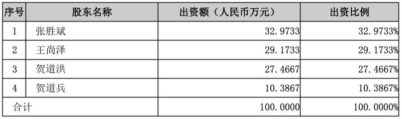 MiniLED｜沃格光电拟取得汇晨电子51%控股权，加码MiniLED背光领域
