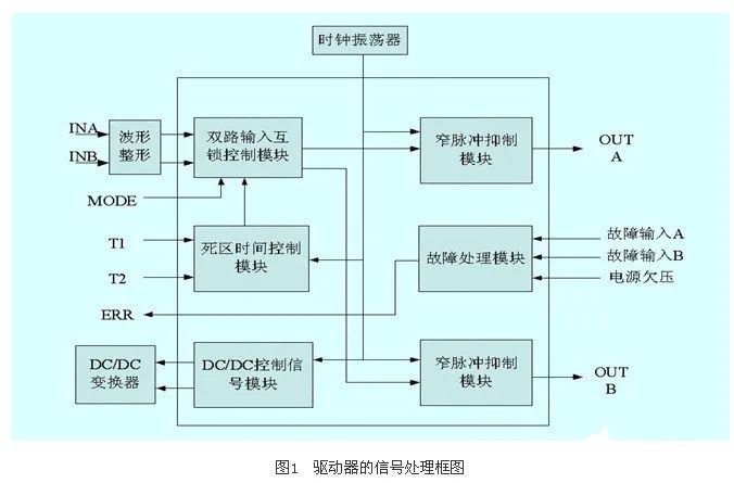 大功率IGBT驱动的技术特点及发展趋势分析
