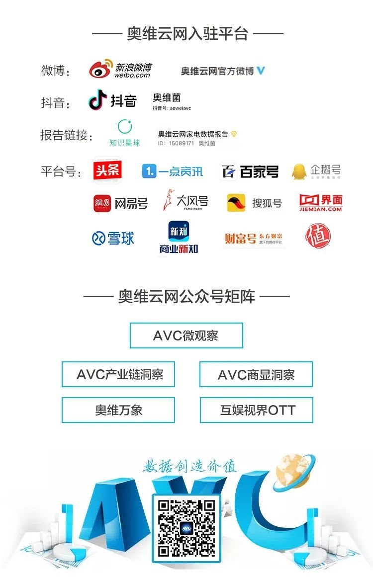 彩电Q1盘点|2021年Q1中国彩电行业总结