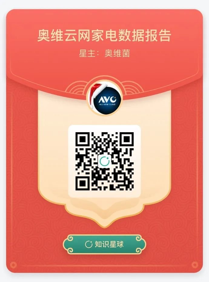 彩电Q1盘点|2021年Q1中国彩电行业总结