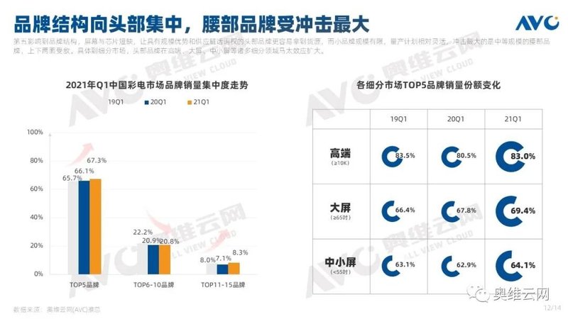 彩电Q1盘点|2021年Q1中国彩电行业总结