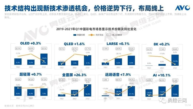 彩电Q1盘点|2021年Q1中国彩电行业总结