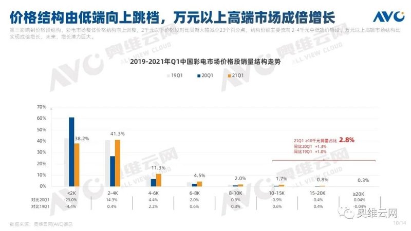 彩电Q1盘点|2021年Q1中国彩电行业总结