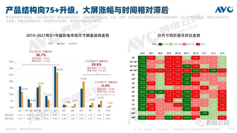 彩电Q1盘点|2021年Q1中国彩电行业总结