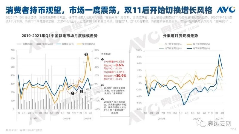 彩电Q1盘点|2021年Q1中国彩电行业总结