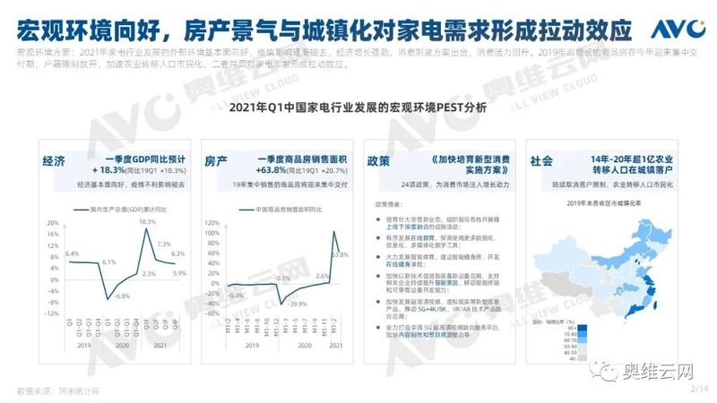 彩电Q1盘点|2021年Q1中国彩电行业总结