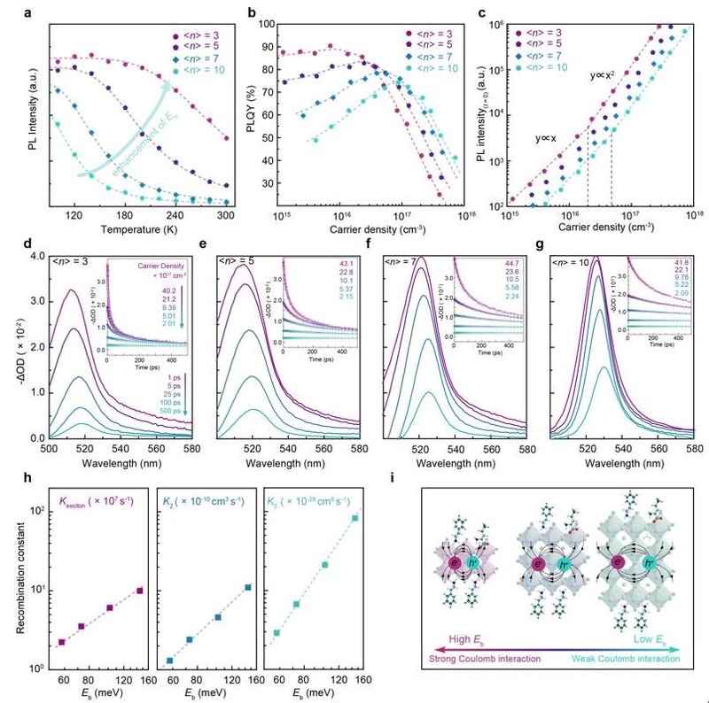 江苏省疾控中心P3实验室验证UVC芯片秒级灭活新冠病毒SARS-CoV-2