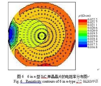 无微管缺陷六英寸SiC单晶的制备