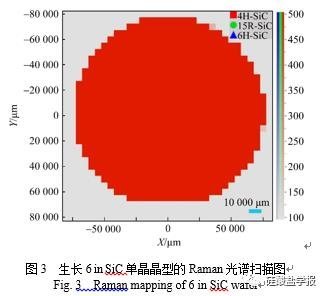 无微管缺陷六英寸SiC单晶的制备