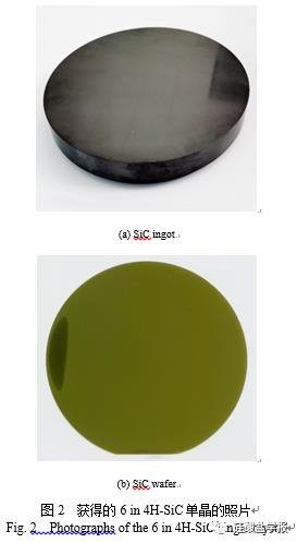 无微管缺陷六英寸SiC单晶的制备