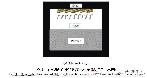 无微管缺陷六英寸SiC单晶的制备
