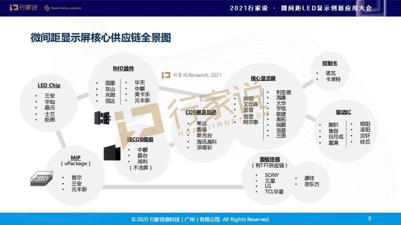 演讲PDF下载|新产业格局下，微间距技术与市场的思考及展望