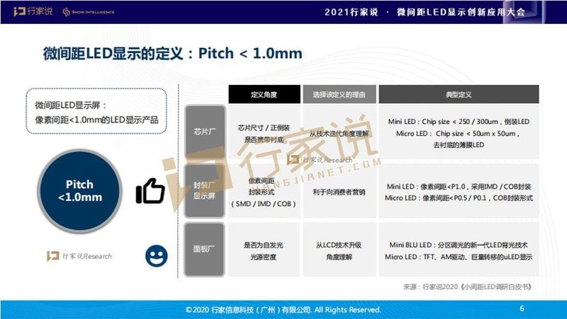 演讲PDF下载|新产业格局下，微间距技术与市场的思考及展望