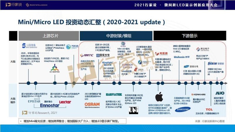 演讲PDF下载|新产业格局下，微间距技术与市场的思考及展望