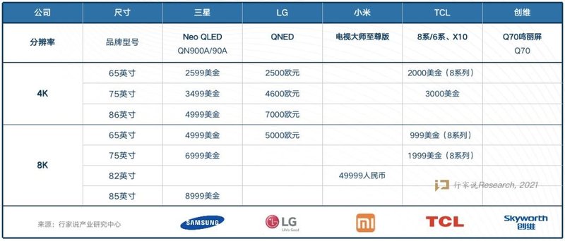 MiniLED里程碑！苹果发布Mini背光iPad利好LED与显示产业几何？