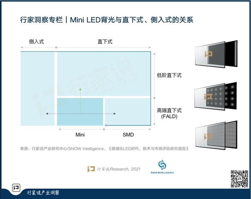 MiniLED里程碑！苹果发布Mini背光iPad利好LED与显示产业几何？