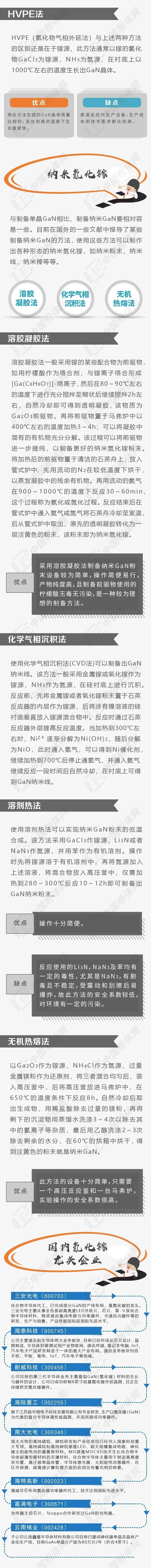 干货|氮化镓材料产业全景图