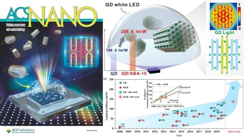 刷新行业纪录！国星光电携手华南理工大学成功研制行业最高发光效率的量子点LED器件